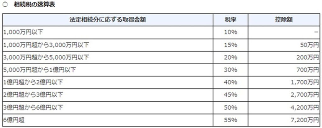 ⑤相続税額の計算