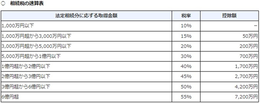 No.4155相続税の税率