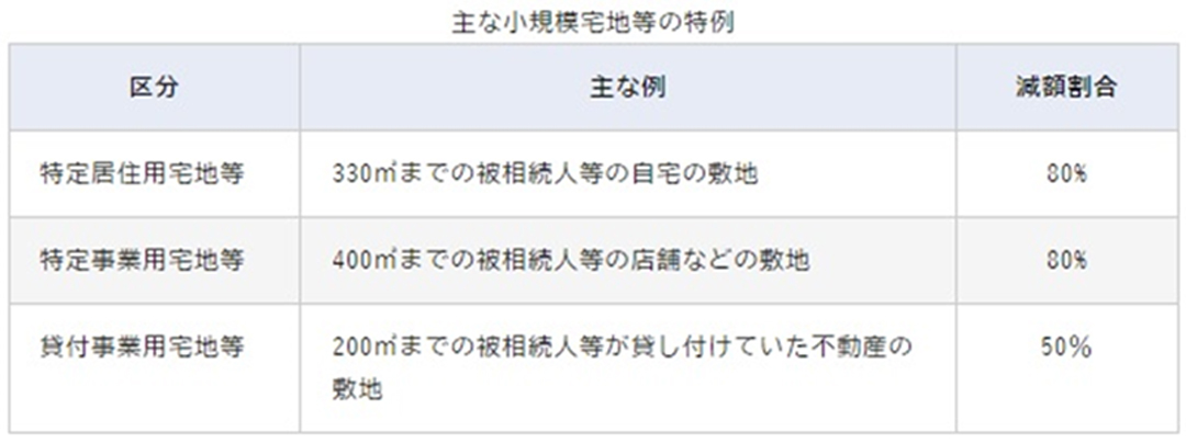 政府広報オンライン「相続税はいくらから？基礎控除とは？相続税の基本を確認！」