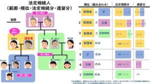 相続税に関する基本