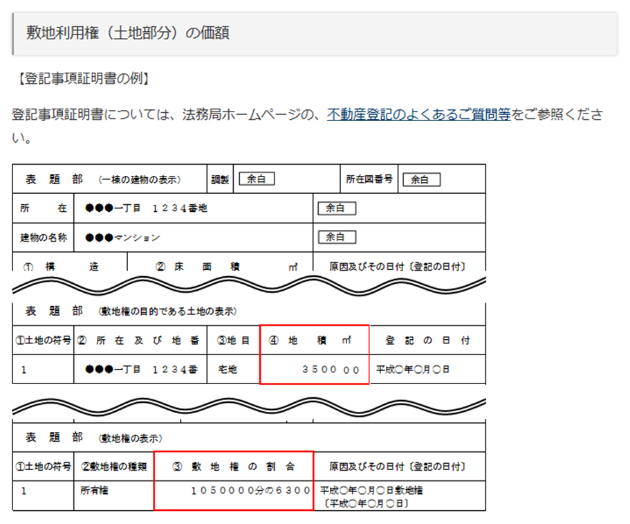 建物の評価方法