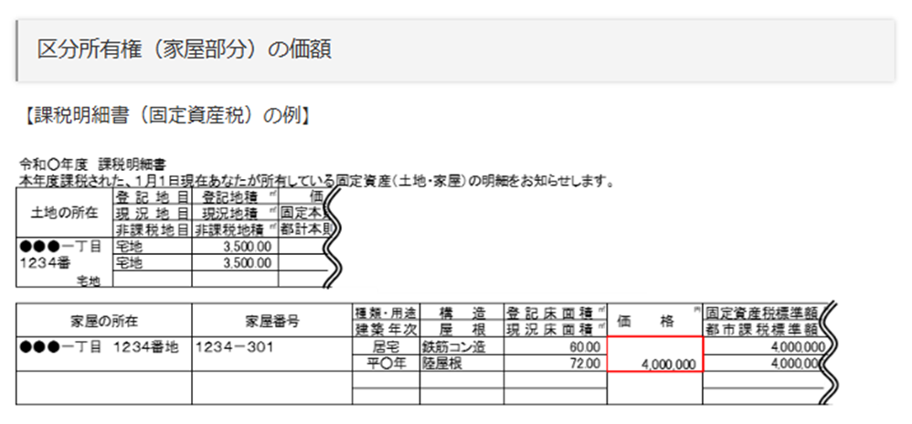計算方法