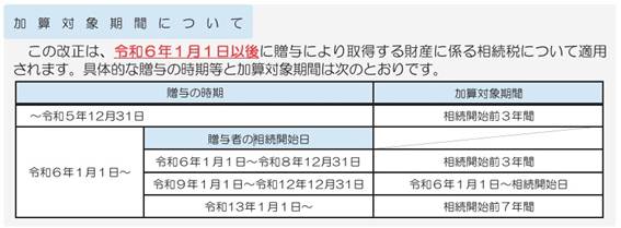 国税庁「令和5年度相続税及び贈与税の税制改正のあらまし」